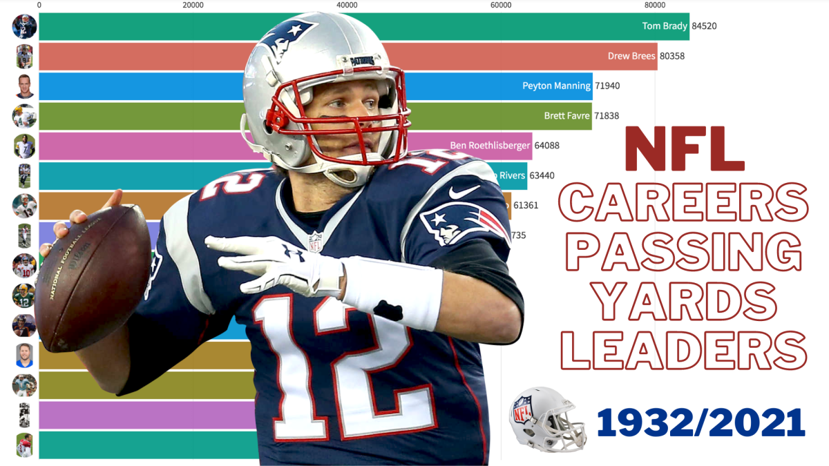 NFL All-Time Stats passing yard leaders